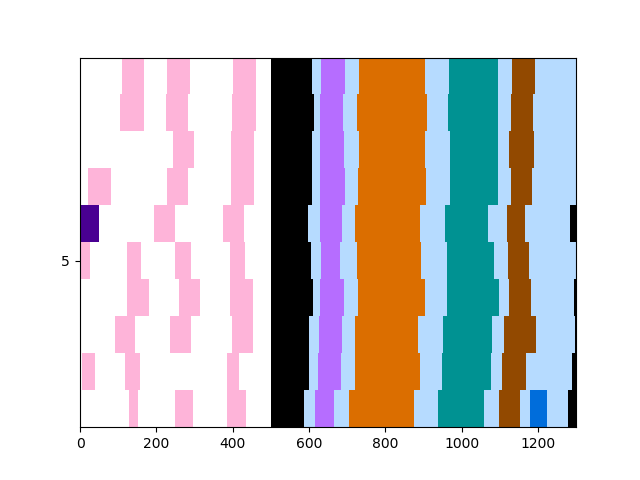 ../_images/sphx_glr_plot_start_of_bout_behavior_001.png