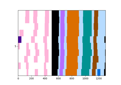 ../_images/sphx_glr_plot_start_of_bout_behavior_thumb.png